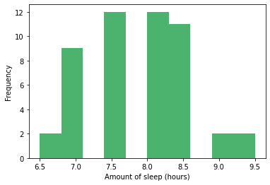 ../_images/03 Median in a histogram_7_0.png